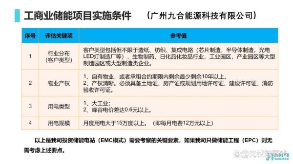证券公司比较好 九合能源全额支持储能系统优化能源结构